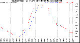 Milwaukee Weather Outdoor Temperature<br>vs Wind Chill<br>(24 Hours)