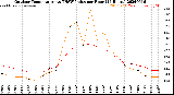 Milwaukee Weather Outdoor Temperature<br>vs THSW Index<br>per Hour<br>(24 Hours)