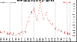 Milwaukee Weather THSW Index<br>per Hour<br>(24 Hours)