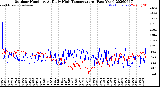 Milwaukee Weather Outdoor Humidity<br>At Daily High<br>Temperature<br>(Past Year)