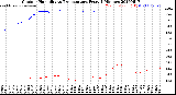 Milwaukee Weather Outdoor Humidity<br>vs Temperature<br>Every 5 Minutes
