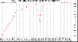 Milwaukee Weather Outdoor Humidity<br>Every 5 Minutes<br>(24 Hours)