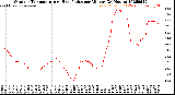 Milwaukee Weather Outdoor Temperature<br>vs Heat Index<br>per Minute<br>(24 Hours)