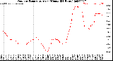 Milwaukee Weather Outdoor Temperature<br>per Minute<br>(24 Hours)