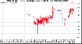 Milwaukee Weather Wind Direction<br>Normalized and Average<br>(24 Hours) (New)