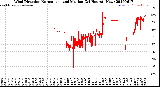 Milwaukee Weather Wind Direction<br>Normalized and Median<br>(24 Hours) (New)