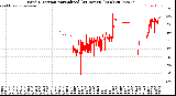 Milwaukee Weather Wind Direction<br>Normalized<br>(24 Hours) (New)