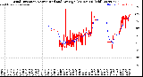 Milwaukee Weather Wind Direction<br>Normalized and Average<br>(24 Hours) (Old)