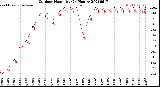 Milwaukee Weather Outdoor Humidity<br>(24 Hours)