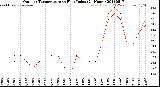 Milwaukee Weather Outdoor Temperature<br>vs Heat Index<br>(24 Hours)