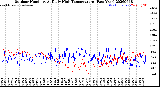 Milwaukee Weather Outdoor Humidity<br>At Daily High<br>Temperature<br>(Past Year)
