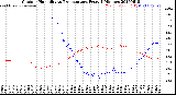 Milwaukee Weather Outdoor Humidity<br>vs Temperature<br>Every 5 Minutes