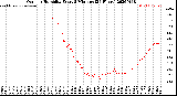 Milwaukee Weather Outdoor Humidity<br>Every 5 Minutes<br>(24 Hours)