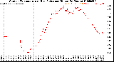 Milwaukee Weather Outdoor Temperature<br>vs Heat Index<br>per Minute<br>(24 Hours)