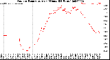 Milwaukee Weather Outdoor Temperature<br>per Minute<br>(24 Hours)