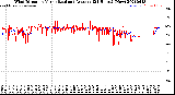 Milwaukee Weather Wind Direction<br>Normalized and Average<br>(24 Hours) (New)