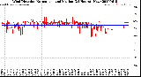 Milwaukee Weather Wind Direction<br>Normalized and Median<br>(24 Hours) (New)