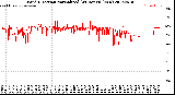 Milwaukee Weather Wind Direction<br>Normalized<br>(24 Hours) (New)