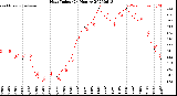 Milwaukee Weather Heat Index<br>(24 Hours)