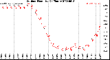 Milwaukee Weather Outdoor Humidity<br>(24 Hours)