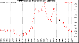 Milwaukee Weather THSW Index<br>per Hour<br>(24 Hours)