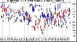 Milwaukee Weather Outdoor Humidity<br>At Daily High<br>Temperature<br>(Past Year)