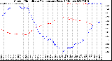 Milwaukee Weather Outdoor Humidity<br>vs Temperature<br>Every 5 Minutes
