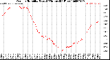 Milwaukee Weather Outdoor Humidity<br>Every 5 Minutes<br>(24 Hours)