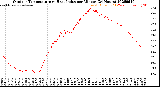 Milwaukee Weather Outdoor Temperature<br>vs Heat Index<br>per Minute<br>(24 Hours)