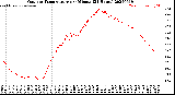 Milwaukee Weather Outdoor Temperature<br>per Minute<br>(24 Hours)