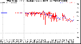 Milwaukee Weather Wind Direction<br>Normalized and Average<br>(24 Hours) (New)