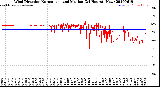 Milwaukee Weather Wind Direction<br>Normalized and Median<br>(24 Hours) (New)