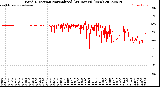Milwaukee Weather Wind Direction<br>Normalized<br>(24 Hours) (New)