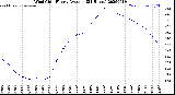 Milwaukee Weather Wind Chill<br>Hourly Average<br>(24 Hours)