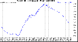 Milwaukee Weather Wind Chill<br>per Minute<br>(24 Hours)