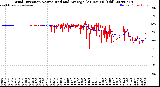 Milwaukee Weather Wind Direction<br>Normalized and Average<br>(24 Hours) (Old)
