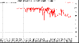 Milwaukee Weather Wind Direction<br>(24 Hours) (Raw)