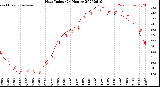 Milwaukee Weather Heat Index<br>(24 Hours)