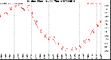 Milwaukee Weather Outdoor Humidity<br>(24 Hours)