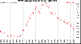 Milwaukee Weather THSW Index<br>per Hour<br>(24 Hours)