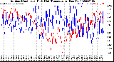 Milwaukee Weather Outdoor Humidity<br>At Daily High<br>Temperature<br>(Past Year)