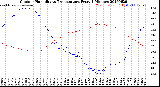 Milwaukee Weather Outdoor Humidity<br>vs Temperature<br>Every 5 Minutes
