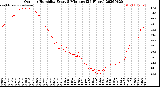 Milwaukee Weather Outdoor Humidity<br>Every 5 Minutes<br>(24 Hours)