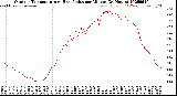 Milwaukee Weather Outdoor Temperature<br>vs Heat Index<br>per Minute<br>(24 Hours)