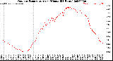Milwaukee Weather Outdoor Temperature<br>per Minute<br>(24 Hours)
