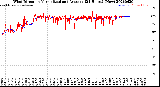 Milwaukee Weather Wind Direction<br>Normalized and Average<br>(24 Hours) (New)