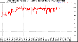 Milwaukee Weather Wind Direction<br>Normalized and Median<br>(24 Hours) (New)