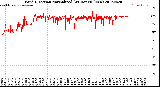 Milwaukee Weather Wind Direction<br>Normalized<br>(24 Hours) (New)