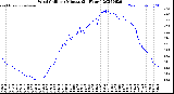 Milwaukee Weather Wind Chill<br>per Minute<br>(24 Hours)