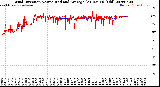 Milwaukee Weather Wind Direction<br>Normalized and Average<br>(24 Hours) (Old)